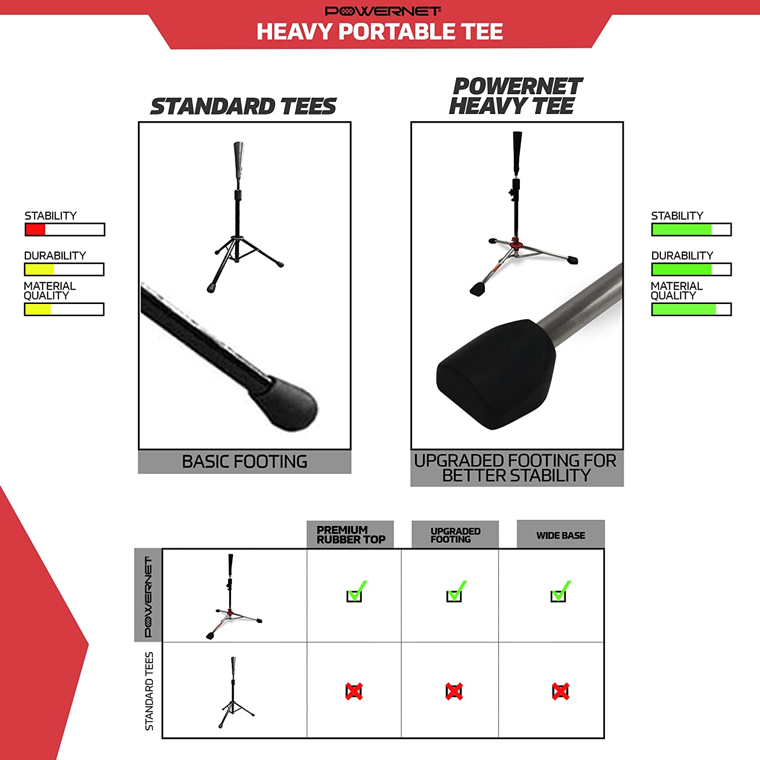 Powernet Portable Hitting Tee